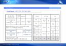 회사소개서 17페이지
