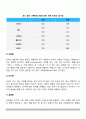 언어습득에 대해서 간략히 설명하시오 3페이지