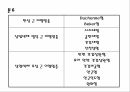 진행성근이영양증PPT 3페이지