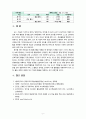 [2020 영유아교수방법론 2선택형][2, 3번 선택] 2.영아를 위한 교수·학습의 계획 과정을 설명하시오. 3.만 1세반의 하루일과와 활동내용을 계획하시오. 9페이지