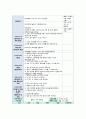 [2020 영유아교수방법론2공통][1, 3번 선택] 1.유아와 학급규칙을 정하는 이야기 나누기 진행하는 과정에 대해 기본 원리와 주의사항을 설명하고 실제 진행 시 교사의 발문 중심의 시나리오를 작성하시오. 3.만 1세반의 하루일과와 활동내용을 계획하시오. 8페이지
