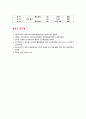 [2020 영유아교수방법론2공통][1, 3번 선택] 1.유아와 학급규칙을 정하는 이야기 나누기 진행하는 과정에 대해 기본 원리와 주의사항을 설명하고 실제 진행 시 교사의 발문 중심의 시나리오를 작성하시오. 3.만 1세반의 하루일과와 활동내용을 계획하시오. 9페이지