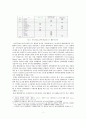 현대자동차의 사회공헌활동 - symbolic / substantive 측면에서 3페이지