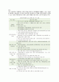 치매안심센터의 등장배경, 현황 및 치매국가책임제의 개선방안 8페이지