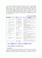 [2020 유아사회교육3A][출처표기] 1.‘인권’ 의 개념과 유아를 위한 ‘인권교육’의 목적 2.‘인권’ 교육활동의 세부 내용과 진행과정 3.‘인권’ 교육활동에서의 교사 역할과 인권 교육활동에 대한 평가 8페이지