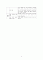 남북한 속담 비교 44페이지