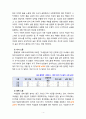 [2020 성사랑사회4A][출처표기] 여성의 (돌봄)노동이 종종 낮은 평가를 받는 사회적 맥락이 무엇인지, 그리고 이를 극복할 수 있는 방안은 무엇인지에 대해 논하시오. 4페이지