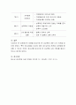 미혼을 대상으로 성교육을 실시할 때, 금욕적인 생활을 강조할 것인가 아니면 피임에 대한 것을 강조할 것인지 어떤 것이 더 효과적일지에 대해 논하시오 4페이지