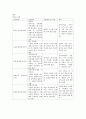 비파괴검사개론 7페이지