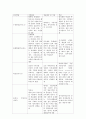비파괴검사개론 8페이지