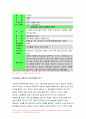 간호학특론C형 2020년 2학기] 앤더슨의 의료이용예측모형-급성 및 만성질환자 각각 1인씩 총 2인을 선정하고 대면 또는 비대면 인터뷰 간호학특론C형 앤더슨의 의료이용예측모형 8페이지
