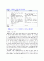[방통대 노인복지론 2020][‘응급안전돌보미’ U-Care 시스템] 한국노인돌봄 정책의 방향이 잔여적인지, 제도적인지 신문이나 인터넷 뉴스 기사에 실린 노인돌봄사례를 중심으로 논하고 이를 해결하기 위해서 사회복지사가 해야 할 일은 무엇인지 논하시오. 6페이지