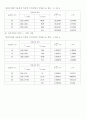 [A+, 그래프 및 오차결과 상세] wheatstone bridge를 이용한 미지저항 측정 결과보고서 4페이지