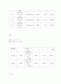 [A+, 그래프 및 오차결과 상세] 구심력실험 결과레포트 2페이지
