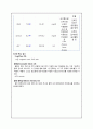 [case study, A+,내용상세] -위식도역류질환 7페이지