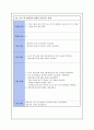 [case study, A+,내용상세] -위식도역류질환 12페이지