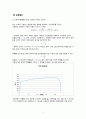 [A+, 그래프 및 오차결과 상세] 인장시험 결과레포트 3페이지