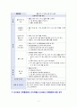 [2020 유아사회교육3C] 유아에게 친사회성을 향상시키고자 하는 교육활동을 진행하고자 한다. 다음에 근거하여 과제물을 작성하시오. 1.친사회성의 개념과 유아를 위한 친사회성 교육의 목적 2.유아를 위한 친사회성 교육활동의 세부 내용과 진행과정 3.친사회성 교육활동에서 교사역할과 친사회성 교육활동에 대한 평가 6페이지