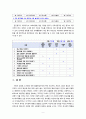 [2020 유아사회교육3C] 유아에게 친사회성을 향상시키고자 하는 교육활동을 진행하고자 한다. 다음에 근거하여 과제물을 작성하시오. 1.친사회성의 개념과 유아를 위한 친사회성 교육의 목적 2.유아를 위한 친사회성 교육활동의 세부 내용과 진행과정 3.친사회성 교육활동에서 교사역할과 친사회성 교육활동에 대한 평가 9페이지