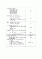 AML 급성골수구성백혈병 13페이지