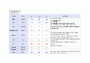 AML 급성골수구성백혈병 14페이지