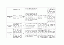 AML 급성골수구성백혈병 17페이지