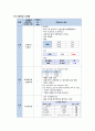 AML 급성골수구성백혈병 20페이지