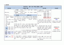 AML 급성골수구성백혈병 22페이지