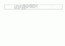 AML 급성골수구성백혈병 23페이지