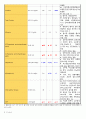 급성신우신염 간호 Study(APN) 13페이지