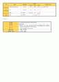 급성신우신염 간호 Study(APN) 14페이지
