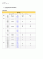 급성신우신염 간호 Study(APN) 17페이지