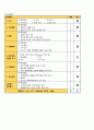 급성신우신염 간호 Study(APN) 18페이지