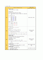 급성신우신염 간호 Study(APN) 20페이지