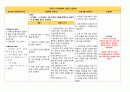 급성신우신염 간호 Study(APN) 24페이지