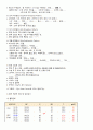 유방암 간호 Study 9페이지