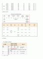 유방암 간호 Study 10페이지