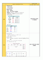유방암 간호 Study 11페이지