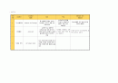 유방암 간호 Study 13페이지