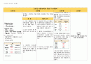 유방암 간호 Study 14페이지