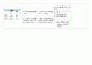 유방암 간호 Study 15페이지