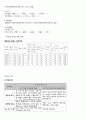 유방염 간호 Study 5페이지