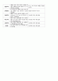 유방염 간호 Study 6페이지