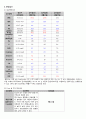 유방염 간호 Study 7페이지