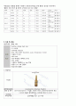 유방염 간호 Study 9페이지