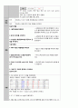 유방염 간호 Study 13페이지