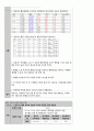 유방염 간호 Study 15페이지