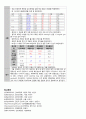 유방염 간호 Study 17페이지