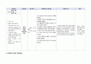 전립샘암 간호 Study 16페이지
