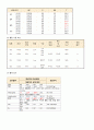 양성 전립선 비대증(BPH) 간호 Study 8페이지
